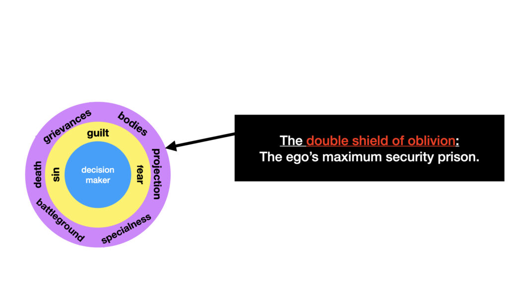 graphic: double shield of oblivion - ego's maximum security prison